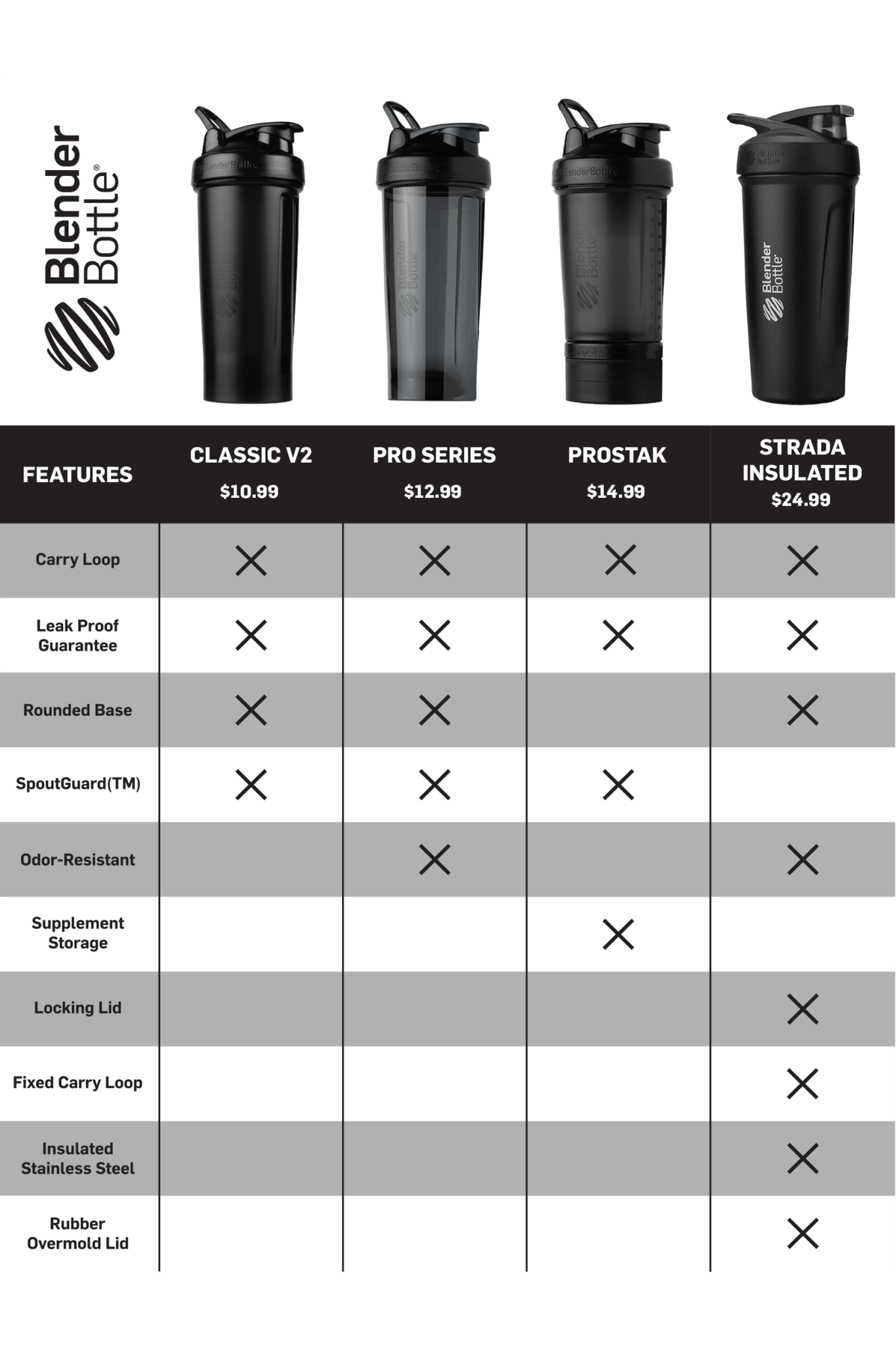 ProStak® 8TZP